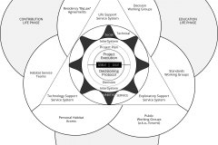 model-decision-overview-integration-agreements-habitats-residency-work-team-life-phase-habitat-access