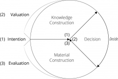 model-decision-overview-intention-valuation-evaluation-CC0-P0