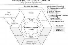 model-decision-overview-kernel-lifecycle-human-service-access-platform-CC0-P0