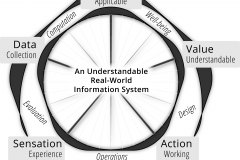 model-decision-overview-real-world-community-information-system-integration-simplified