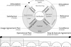 model-decision-overview-real-world-community-information-variety-compexity-functional-reduction