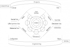 model-decision-overview-societal-information-system-solution-project-CC0-P0