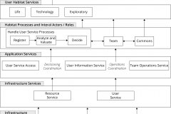 model-decision-overview-societal-system