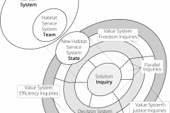 model-decision-overview-system-inquiry-state-team-system-CC0-P0