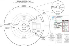 model-decision-overview-system-plan-control-spiral-real-world-socio-technical
