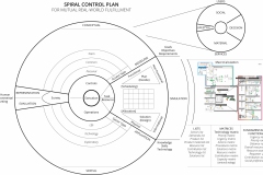 model-decision-overview-system-plan-control-spiral-real-world-sociotechnical-CC0-P0