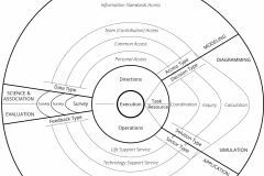model-decision-overview-system-plan-control-spiral-real-world-sociotechnical-interconnection-CC0-P0