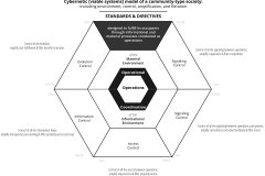 model-decision-planning-cybernetic-variety-control-amplification-filtration