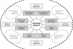 model-decision-quality