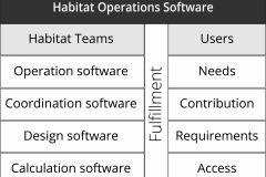model-decision-software-operations-habitat-team-users-CC0-P0