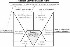 model-decision-solution-master-habitat-plan-proposal-parallel-inquiry-CC0-P0