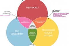model-decision-system-access-type-convergence-individual-community-systems-CC0-P0