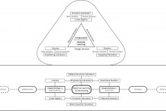 model-decision-system-computation-mathematics-statistics-calculation