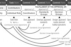 model-decision-system-control-approval-point-fulfillment-agreement