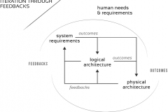 model-decision-system-domain-inquiry-solution-iteration-through-feedbacks-CC0-P0