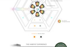 model-decision-system-habitat-experience-thresholds-layered