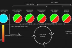 model-decision-system-horizontal-inquiry-accounting