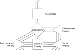 model-decision-system-inquiries-CC0-P0