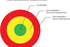 model-decision-system-inquiry-acceptability-operating-parameters-intervention