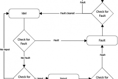 model-decision-system-inquiry-effectiveness-fault-process-CC0-P0