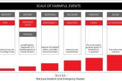 model-decision-system-inquiry-effectiveness-scale-of-harmful-events