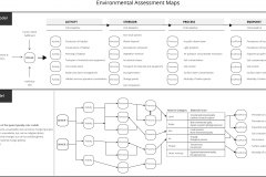 model-decision-system-inquiry-environmental-assessment-spatial-causal-flow-driver-activity-stressor-process-endpoint