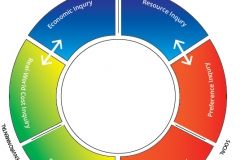 model-decision-system-inquiry-interconnection-economic-social-environment-CC0-P0
