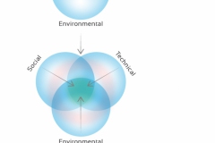 model-decision-system-inquiry-parallel-convergence-social-technical-environmental-CC0-P0