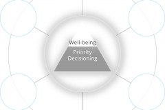 model-decision-system-inquiry-parallel-direction-priority