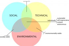 model-decision-system-inquiry-parallel-objectives