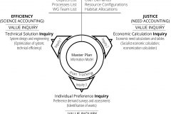 model-decision-system-inquiry-parallel-values-core-freedom-justice-efficiency