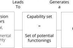 model-decision-system-inquiry-personal-capability-approach