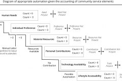 model-decision-system-inquiry-production-calculation-service-design-accounting-automation-community
