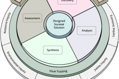 model-decision-system-inquiry-resolution-circular-3d-CC0-P0