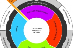 model-decision-system-inquiry-resolution-circular-v1-CC0-P0