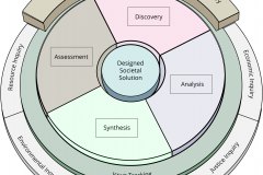 model-decision-system-inquiry-resolution-circular