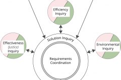 model-decision-system-inquiry-resolution-coordination-requirements