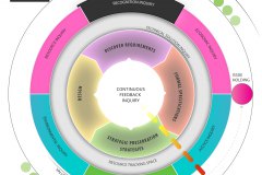 model-decision-system-inquiry-resolution-economic-circular