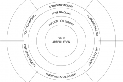 model-decision-system-inquiry-resolution-habitat-service-issues-CC0-P0