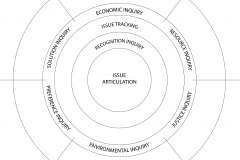 model-decision-system-inquiry-resolution-habitat-service-issues