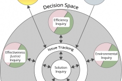 model-decision-system-inquiry-resolution-space-solution-CC0-P0
