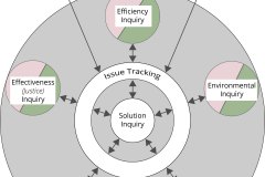 model-decision-system-inquiry-resolution-space-solution-animation