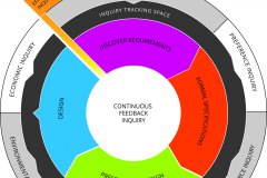 model-decision-system-inquiry-resolution
