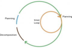 model-decision-system-inquiry-resource-prioritization-loop-inner-CC0-P0