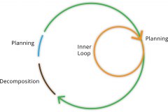 model-decision-system-inquiry-resource-prioritization-loop-inner