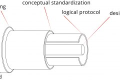 model-decision-system-inquiry-solution-cable-analogy