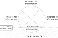 model-decision-system-inquiry-solution-design-space-CC0-P0