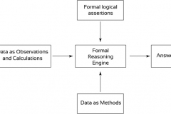 model-decision-system-inquiry-solution-formal-reasoning-CC0-P0