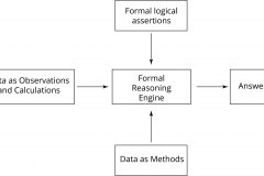 model-decision-system-inquiry-solution-formal-reasoning