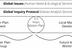model-decision-system-inquiry-solution-masterplan-local-cycle